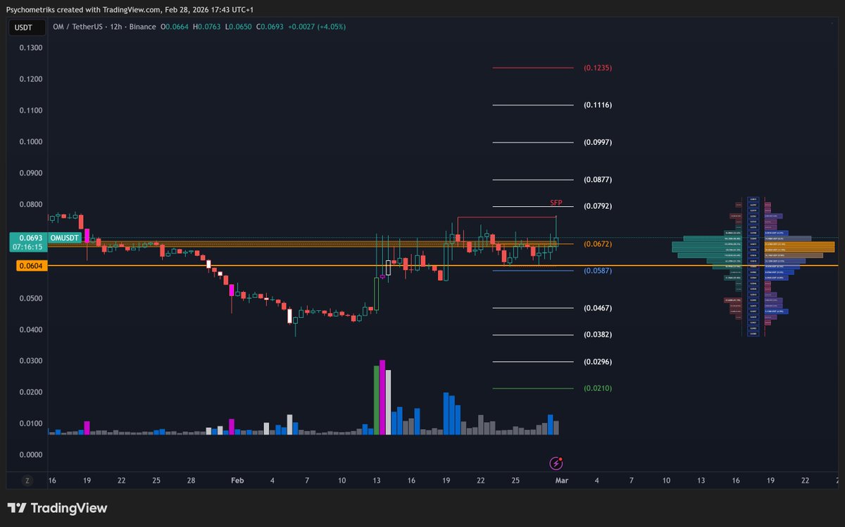 Psychometriks's tweet image. #om invented a new AI system ? 

#om #mantra #ChatGPT