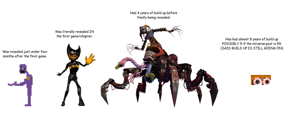 Btw funny thing.

Considering how 99/NINENINE is a possible antagonist for the Baldi's Basics series, this could mean that 99/NINENINE is the mascot horror villain with the MOST build up dating back to almost 8-9 years ago.