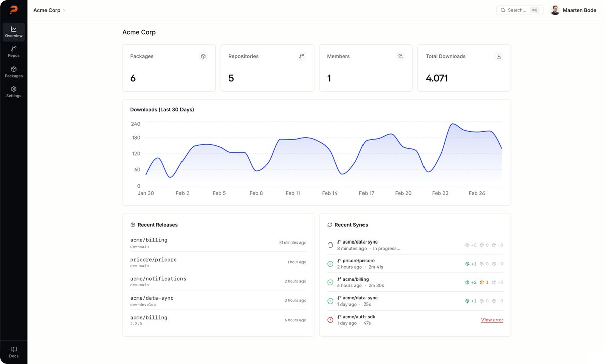 Maarten Bode tweet media