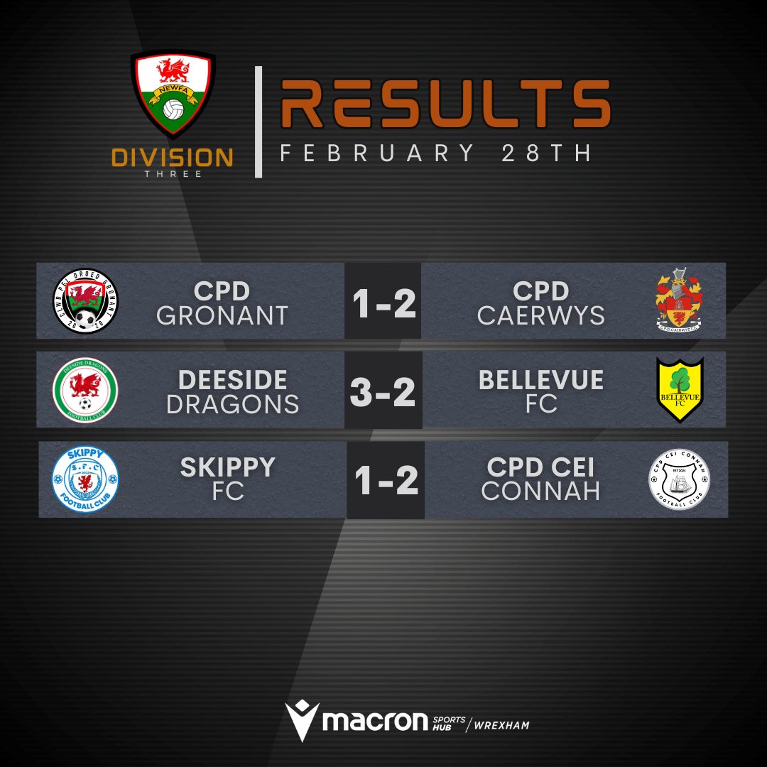 North East Wales FA tweet media