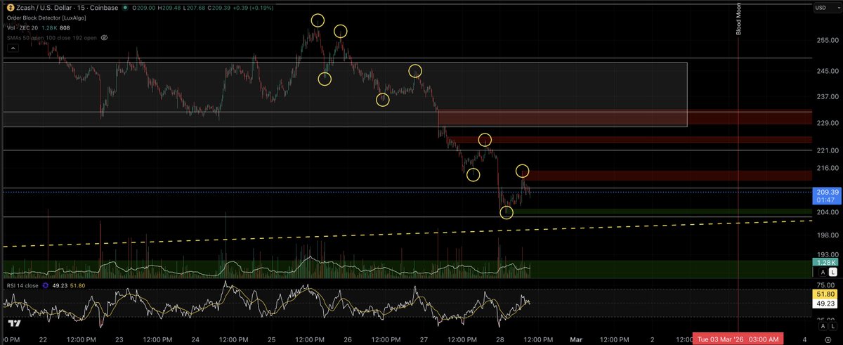 Eric Van Tassel (Not a Financial Advisor!) tweet media