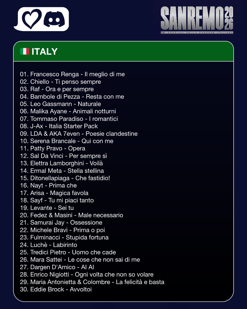 🇮🇹 Rai has revealed the running order for tonight’s final night of #Sanremo2026.