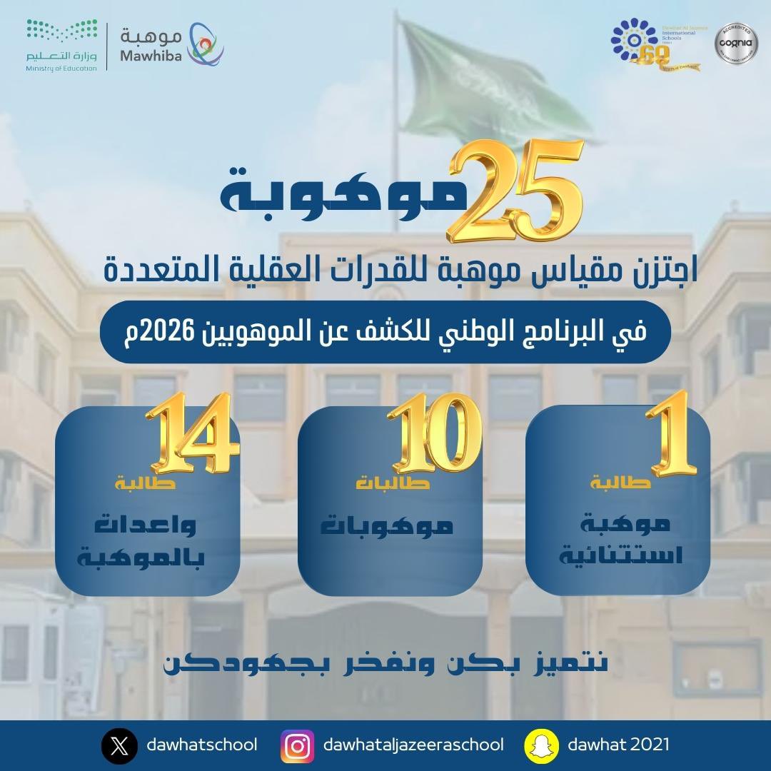 DawhatSchool's tweet photo. *نفخر بموهوباتنا🌟*
بفضل الله وبكل فخر اجتزن طالبات دوحة الجزيرة العالمية مقياس موهبة للقدرات العقلية المتعددة في البرنامج الوطني للكشف عن الموهوبين 2026م
ونسأل الله أن تكون هذه الخطوة بداية رحلة ثرية بالتمكين والرعاية وصناعة الأثر.

#موهبة 
#DAJIS https://t.co/NQjC4TkRCu