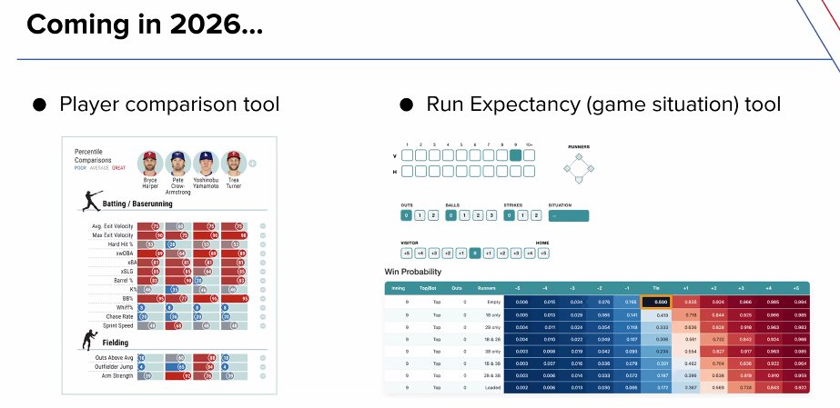 Tangotiger 🍁 tweet media