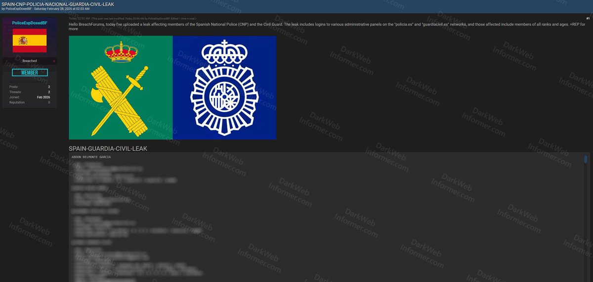 Dark Web Informer tweet media