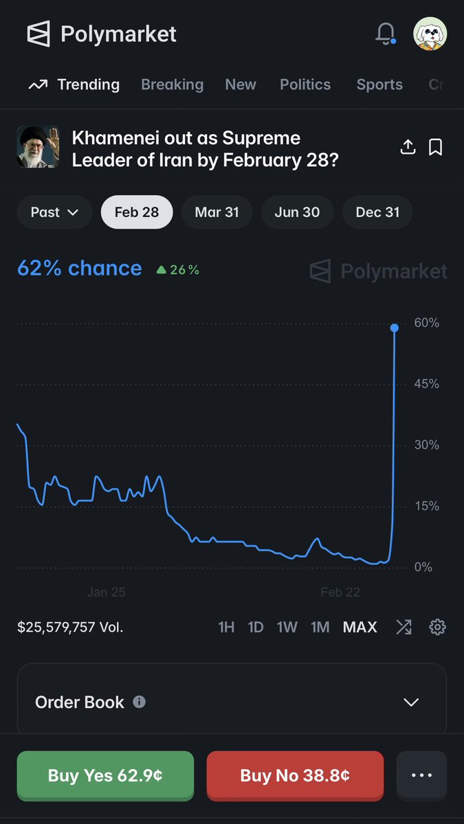 Photo from @EasyEatsBodega