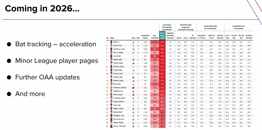 Tangotiger 🍁 tweet media