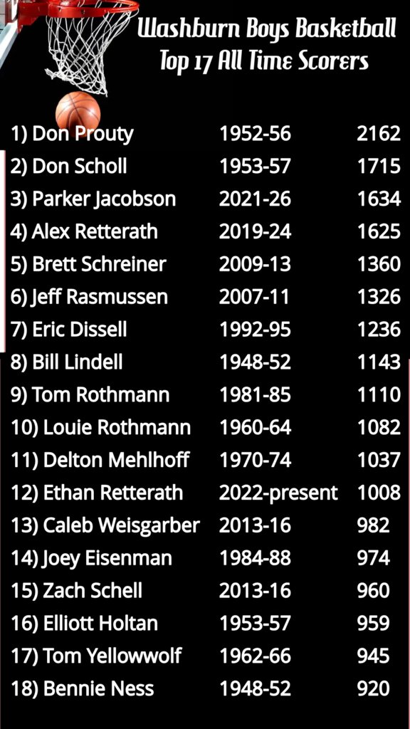 Washburn PS #4 tweet media