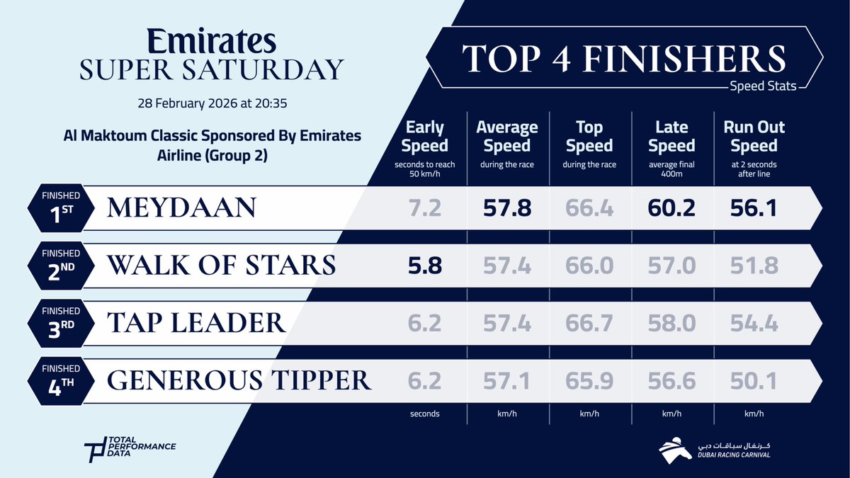Total Performance Data tweet media