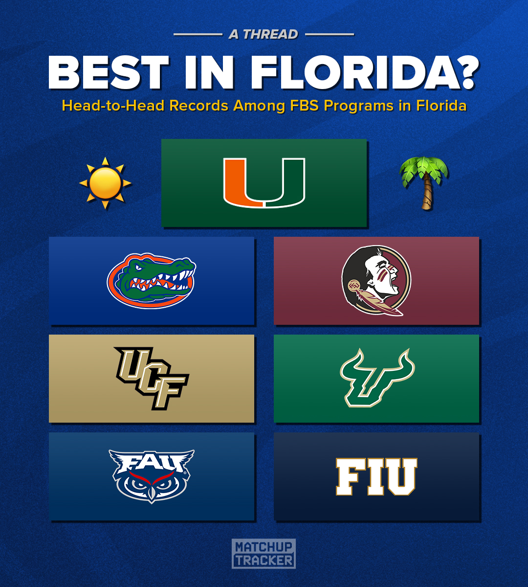 CFB Tracker tweet media