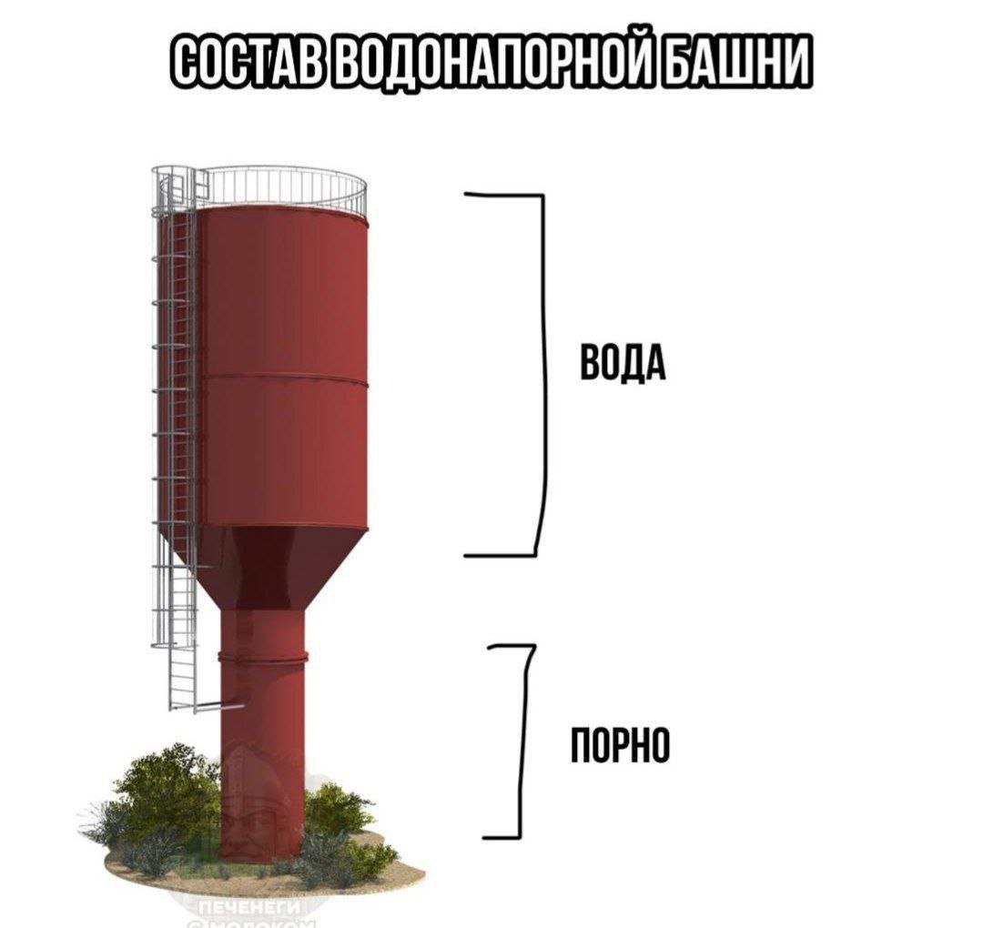 Архитектурный пост