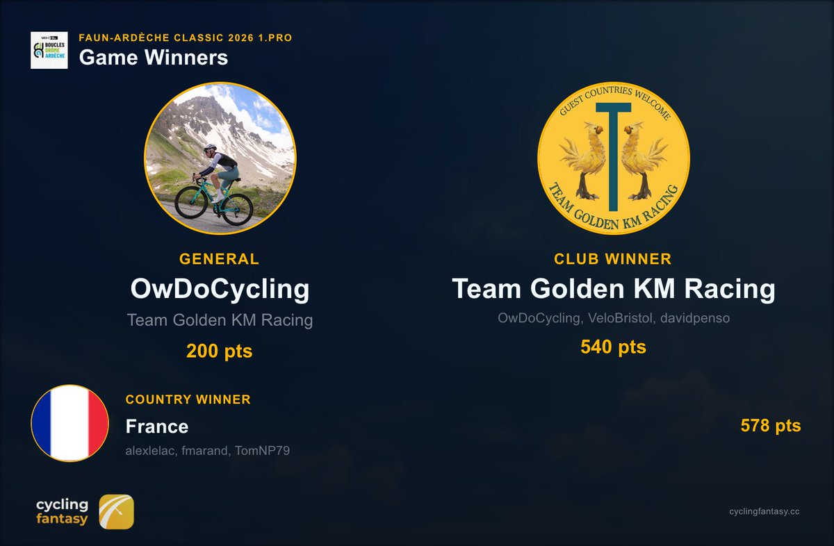 Cycling Fantasy App tweet media