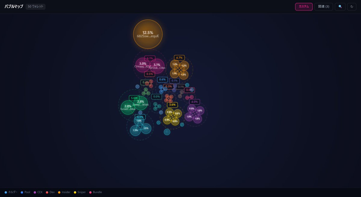 $UVI (CA H5zLVRkfH1j21Aeda87u6jX7bckSytHD66HdxPWQpump) はインサイダー1名(2.0%) per YAJUscan。 682S...equK, 7aFD...Ctbn, CV4o...XZyE, B9ei...W385, Fucw...A9uv, C3XX...NMyrが主要ホルダー。 バブルマップにクラスター14個(6.1%, 5.6%, 4.5%)。 CEX出金 24.4%（低い、注意）、Raydium
