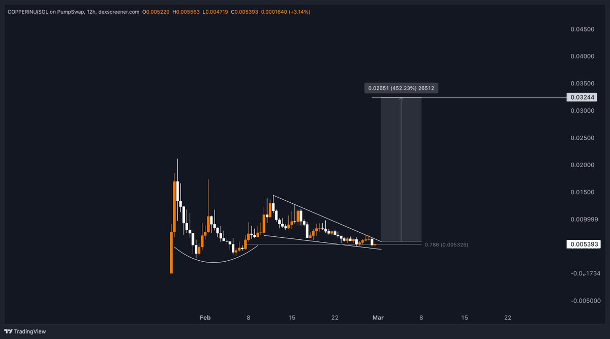 Patronus (inu) tweet media