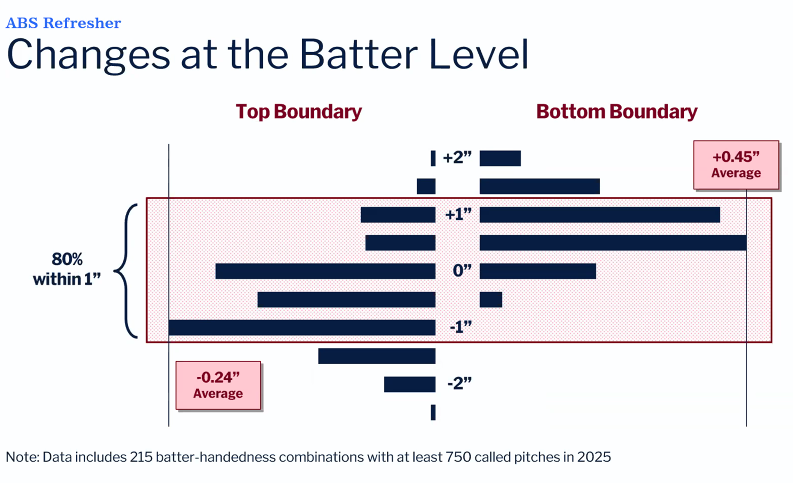 Tangotiger 🍁 tweet media