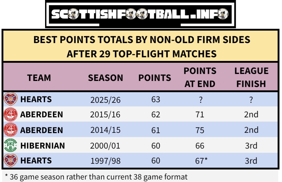 Scotland’s Coefficient tweet media