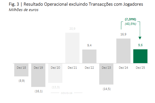 Bancada de Leão🦁 tweet media