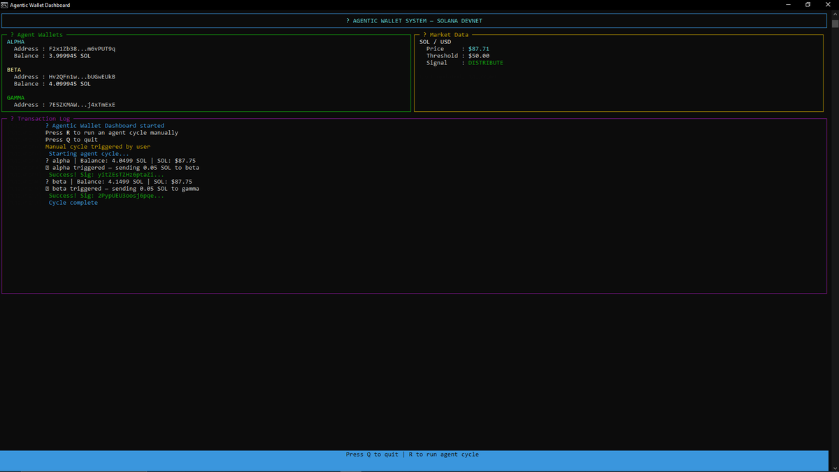 thehonoreddev's tweet photo. Been quietly building for the past 2 weeks and I'm proud of this one.

Built a fully autonomous agentic wallet system on @Solana devnet from scratch.

3 AI agents. Each with their own wallet. Reading live market data. 
Making decisions. Signing and executing real on-chain... https://t.co/cHHHIslqr4