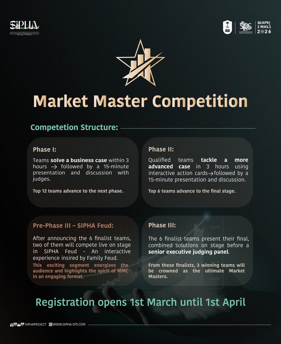 SIPHAproject's tweet photo. The pharmaceutical market is calling… are you ready to prove yourself?

#MarketMasterCompetition | #MMC3 | #SIPHA26 https://t.co/ins0GztkBU