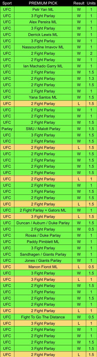 BreadHeadBets🍞 tweet media