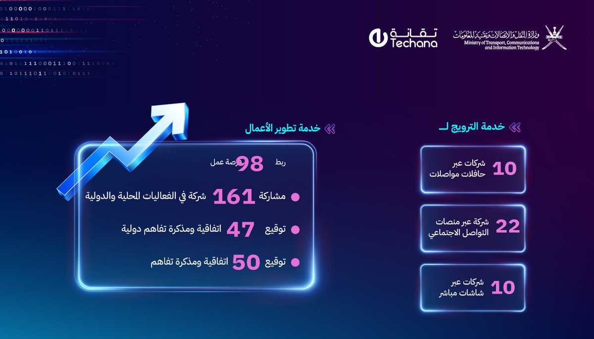 تقانة tweet media
