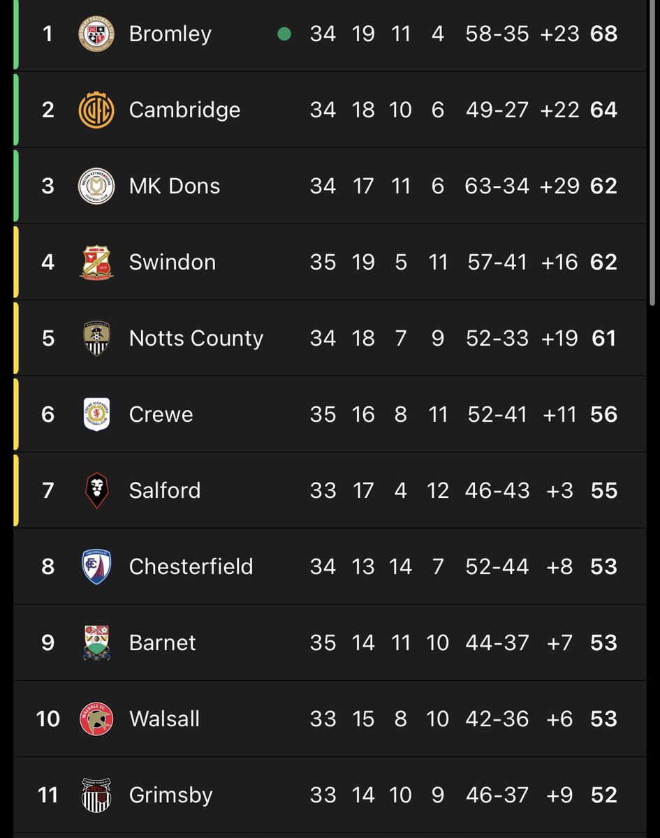 Josh Bentley tweet media