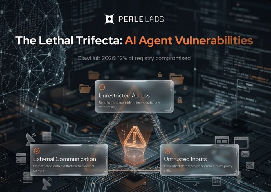 Vụ việc <a href="/openclaw/">OpenClaw🦞</a> vừa rồi thực sự đã phơi bày một thực tế mới về an ninh AI đấy mọi người ơi.

Các AI agent (những trợ lý tự hành) trở nên cực kỳ dễ bị tấn công khi ba yếu tố này chồng chéo lên nhau:

Quyền truy cập không giới hạn – nó có thể tự do