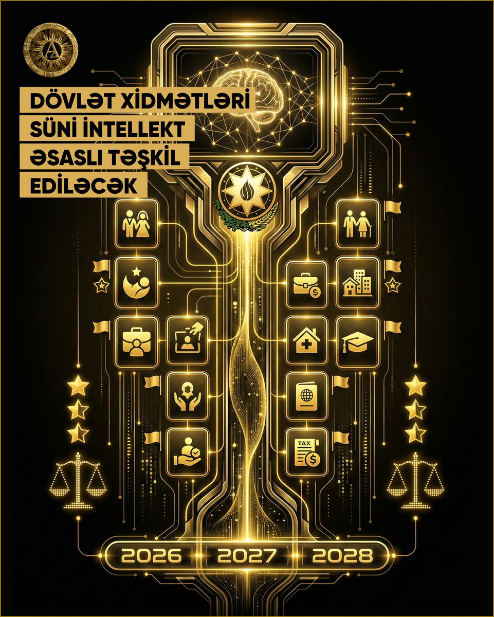 AzcoinAz's tweet photo. Prezident İlham Əliyevin təsdiqlədiyi "Rəqəmsal inkişafın sürətləndirilməsinə dair 2026−2028-ci illər üçün Fəaliyyət Planı"nda Dövlət xidmətləri süni intellekt (Sİ) əsaslı təşkil ediləcəyi öz əksini tapıb. https://t.co/Y0WyJcbRam