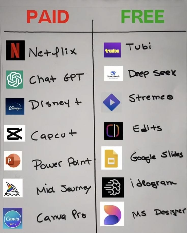 بدل ما تجيب مدير لاعمالك → استعمل Notion

بدل ما تجيب مندوب مبيعات → استعمل payhip

بدل ما تجيب محامي → استعمل DoNotPay

بدل ما تجيب كاتب محتوى →  استعمل copy ai

بدل ما تجيب مطوّر → استعمل typedream
-
ابدأ البزنس مجانًا باستعمال تقنيات الذكاء الاصطناعي🔥💸👏🏻✅