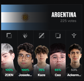 A seleção argentina assusta