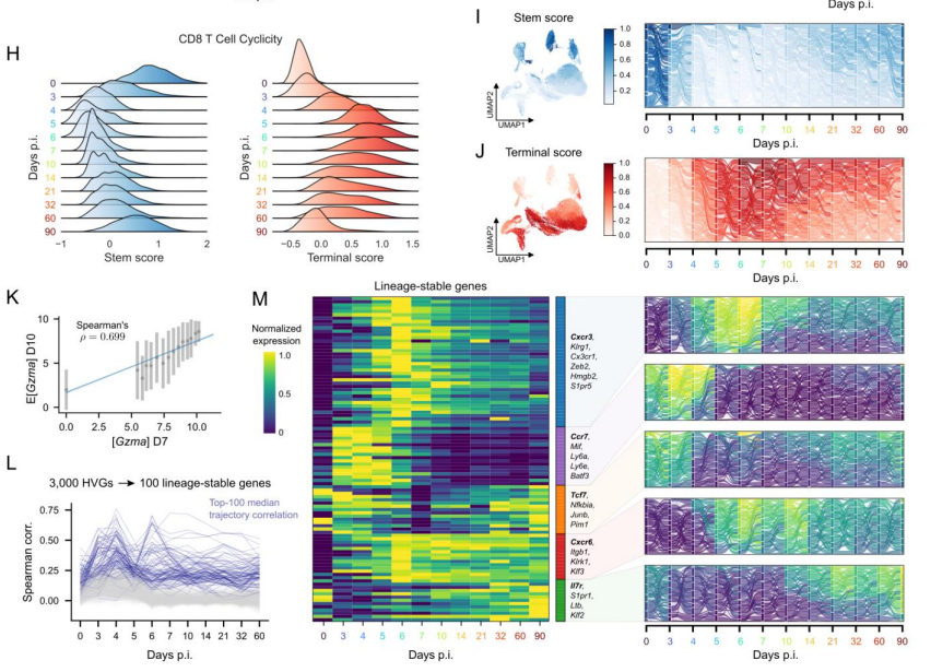 Waggoner Lab tweet media