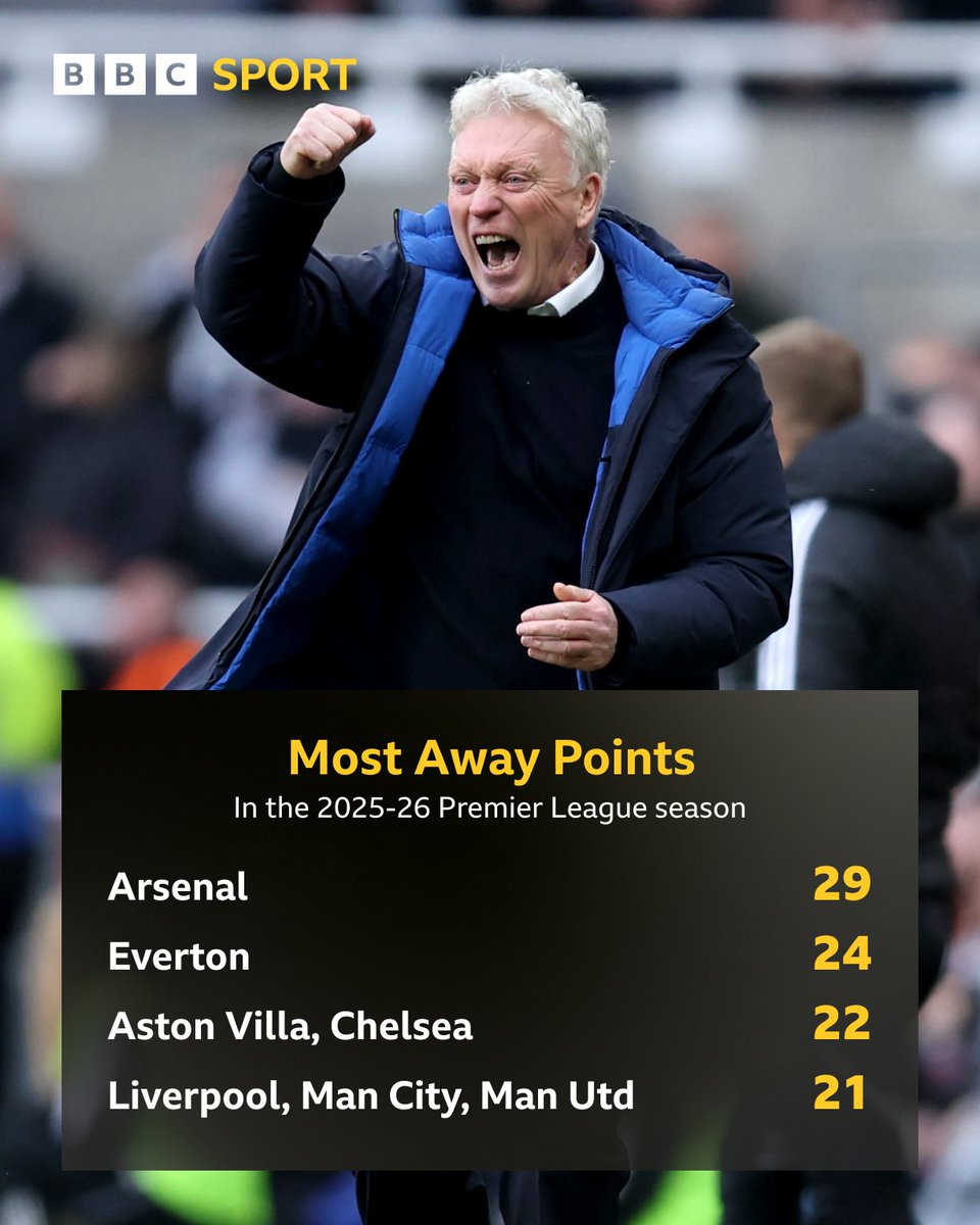 Match of the Day tweet media