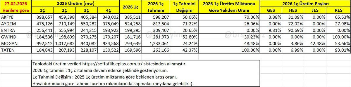 Barış YILMAZ tweet media