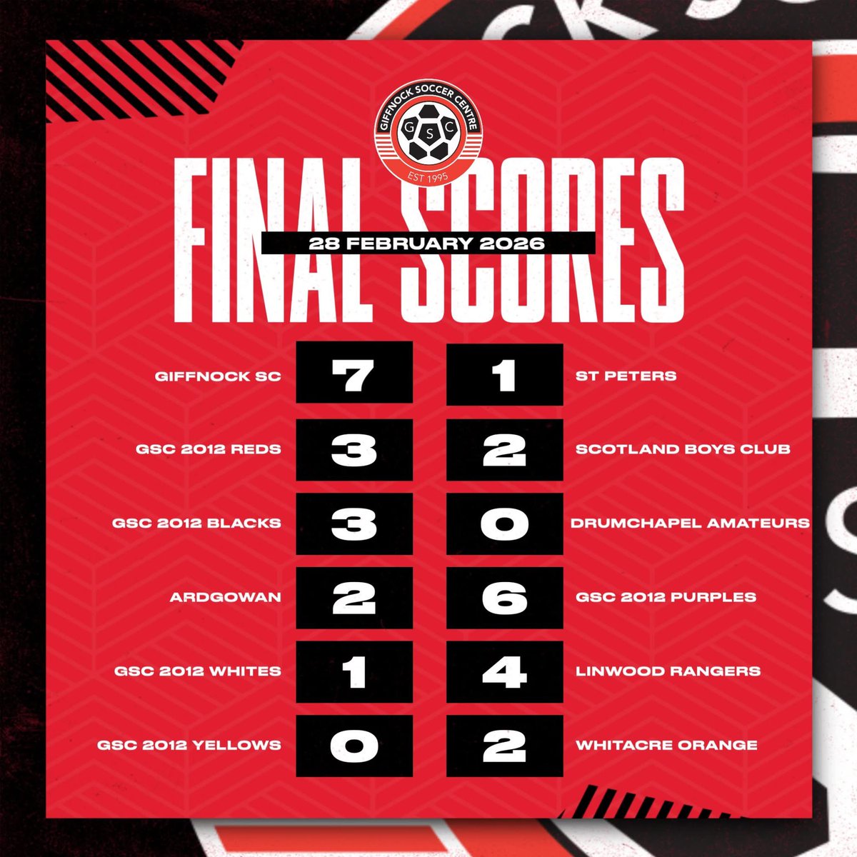 GiffnockSC2012s tweet media