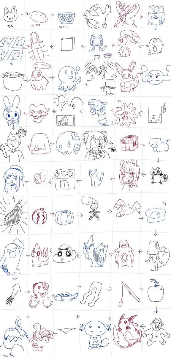 ヤマネンとまことち、3人で絵しりとりしてた。
全部わかった人いたらすごいなぁ😂 