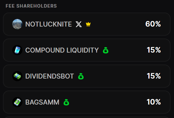 Updated fee split for $X1XHLOL 

60% → Creator (myself)
15% → Compound Liquidity
15% → Dividends distribution
10% → BagsAMM

Holders eat. The bigger your bag, the bigger your share.
Gotta thank <a href="/finnbags/">FINN</a> for building infra that actually lets communities design real token