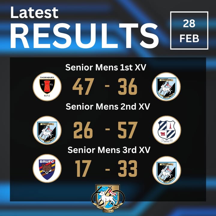 Witney RFC tweet media