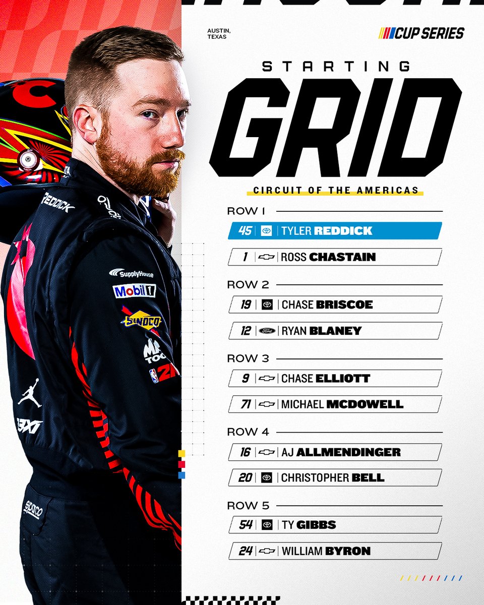 No driver has ever won the first three races to start a season.

<a href="/TylerReddick/">Tyler Reddick</a> has put himself in a favorable position to do just that.