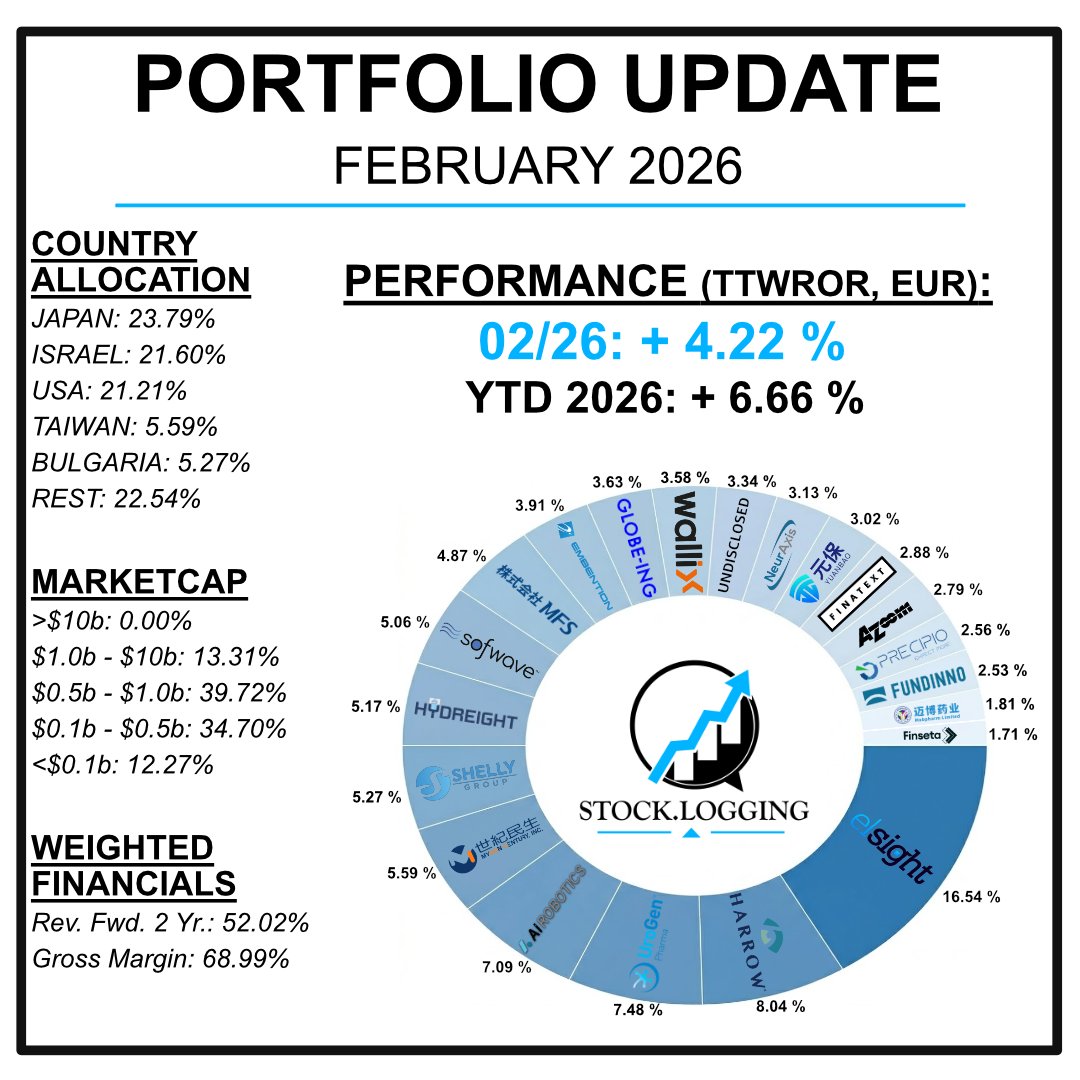 Stock.Logging tweet media