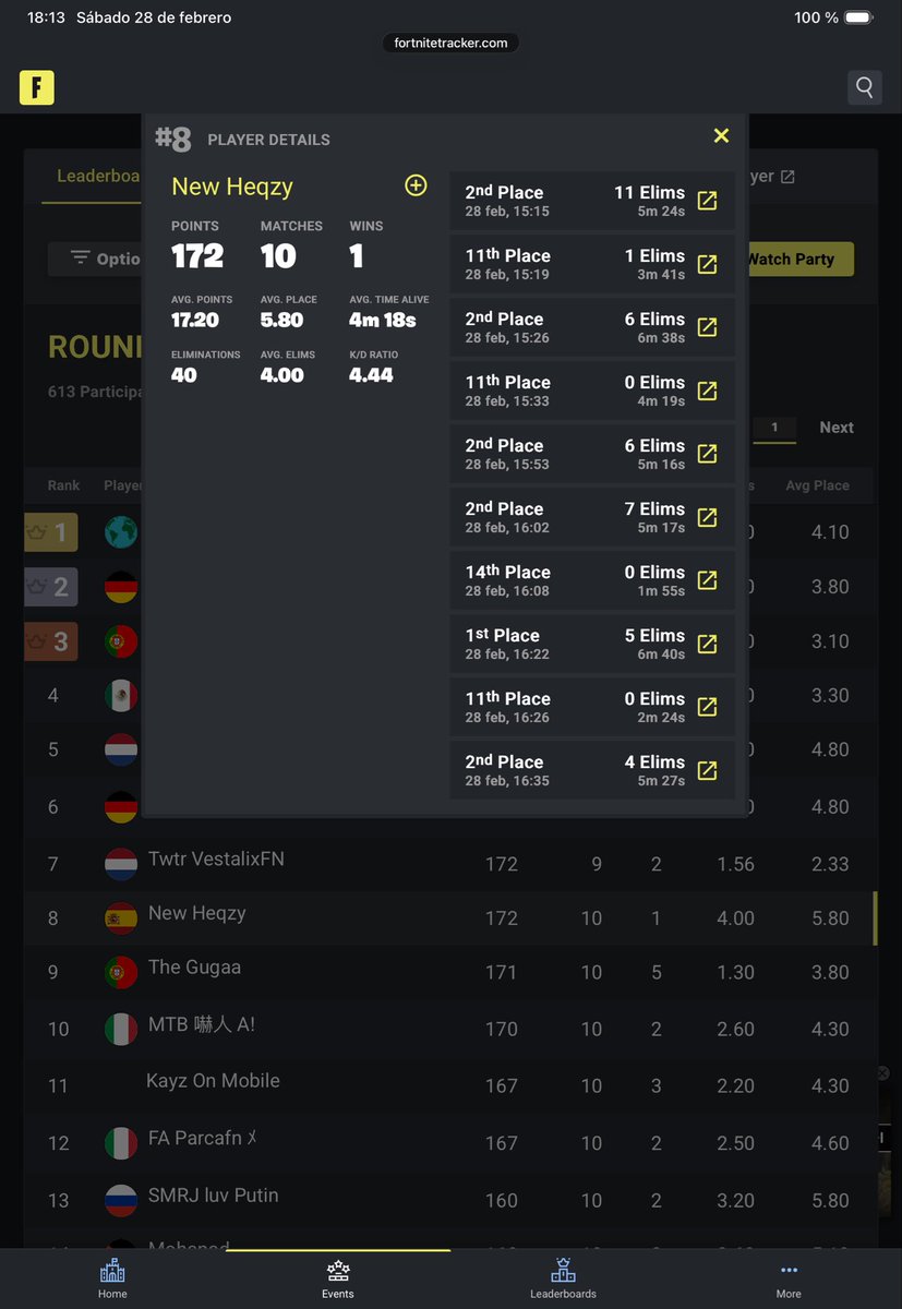 Most Kills on ME, 5 top 2, unlucky