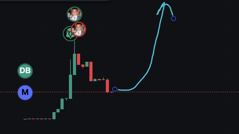 $WARPUNCH next leg up incoming??

Bu5rS5EwPUiSWaMSHYt61F8imEG4f7g6GZu3axEWbonk