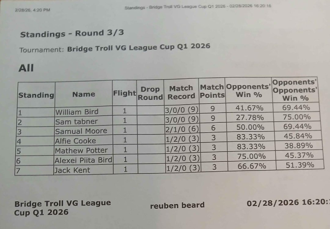 Matt Potter ☕ tweet media