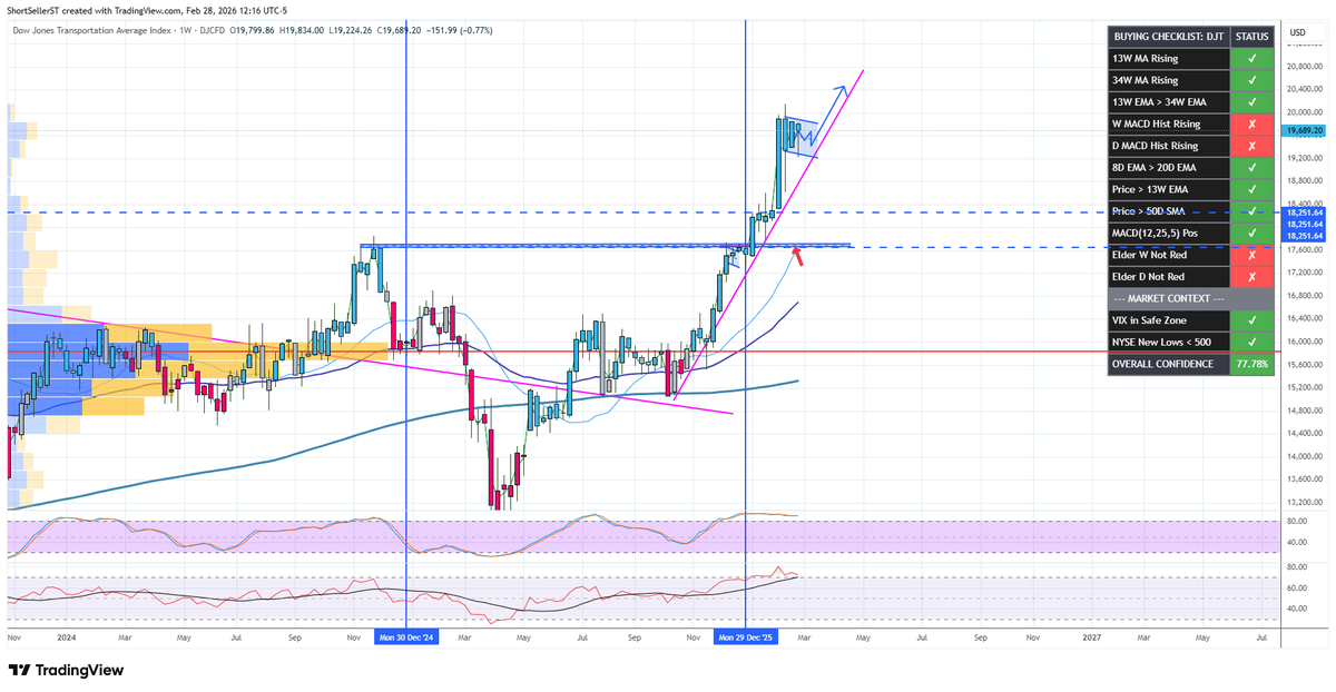 ShortSeller tweet media