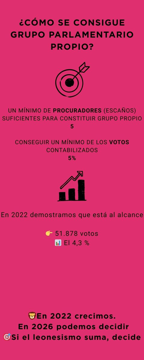 UPL Juventudes Leonesistas tweet media