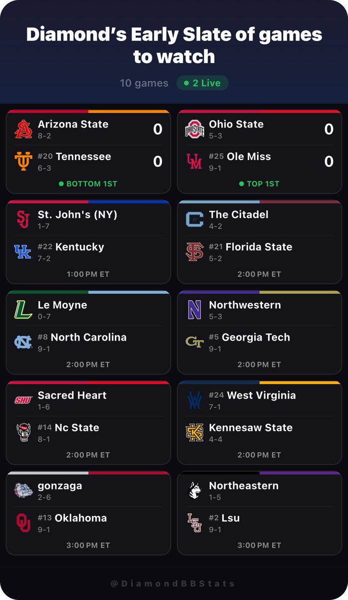 DiamondBBStats tweet media