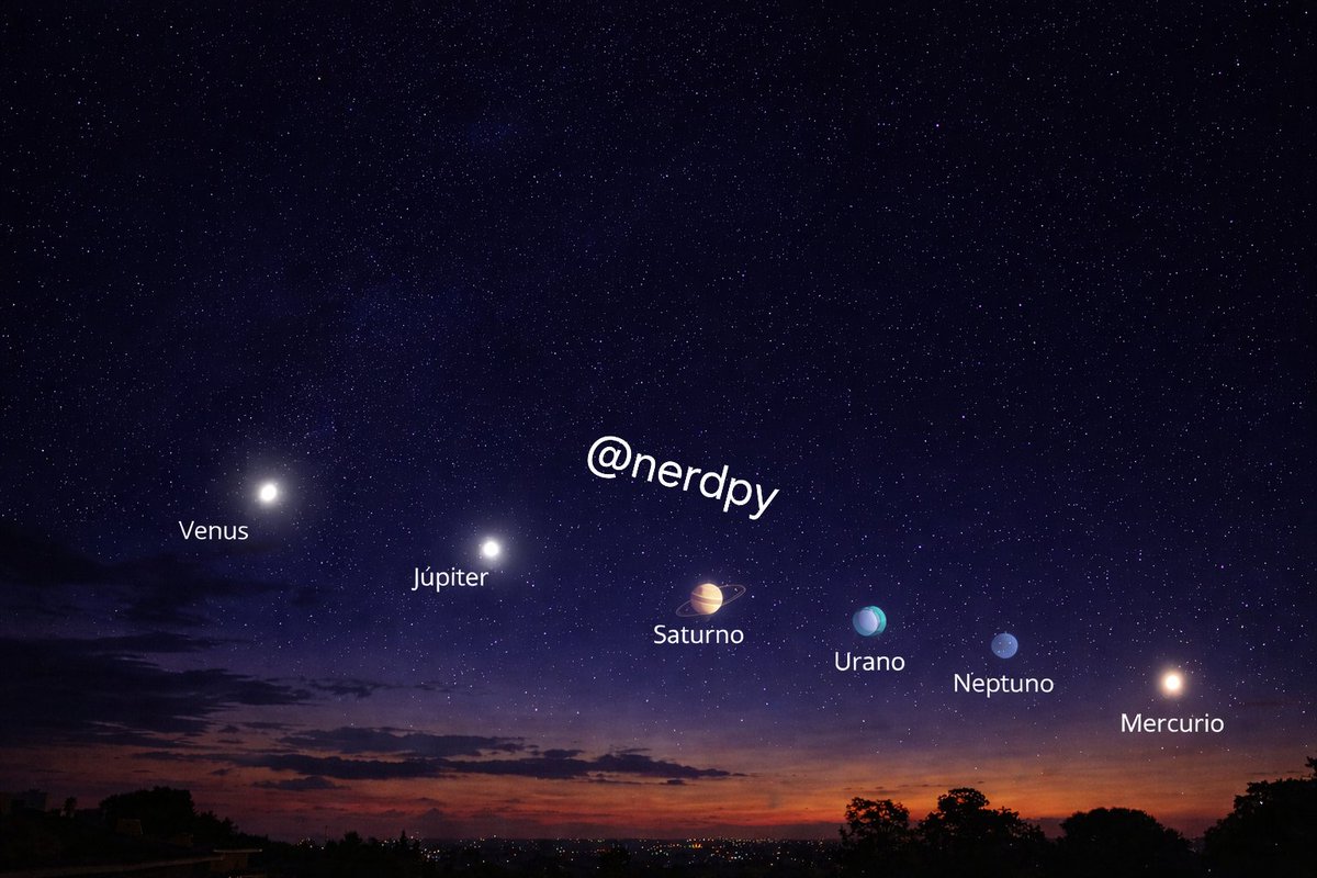 Hoy se espera un lindo fenómeno astronómico: un “desfile” de planetas 🌍👽✨
Este 28/02 se podrán ubicar Mercurio, Venus, Saturno, Júpiter, Urano y Neptuno 'en fila' en el cielo.
En PY, la mejor ventana es 19:50–20:30 aprox. (30–70 min después del atardecer), mirando hacia el