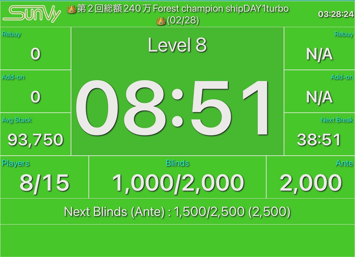 23時からのトーナメント 現在8/15名様で進行中です！ まだまだ高オッズ