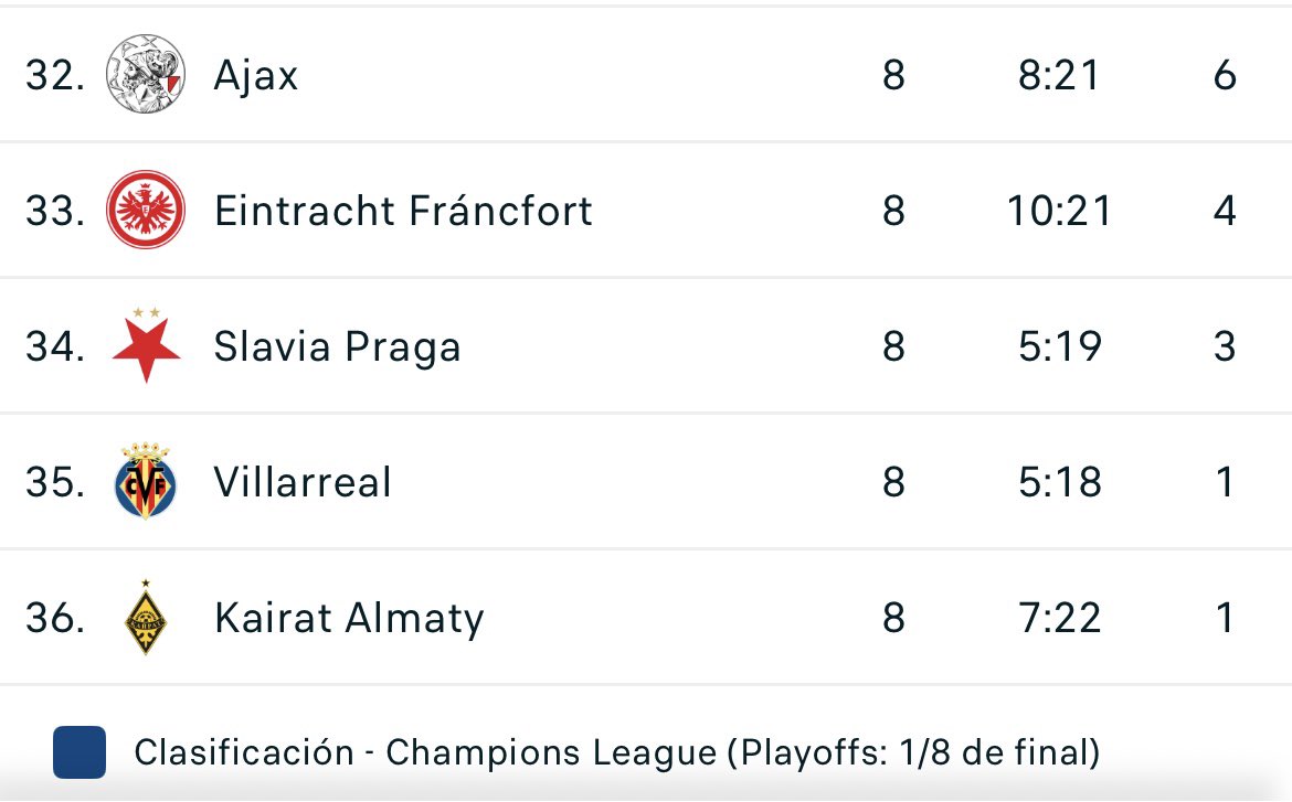 “Para los que decís que Lamine Yamal no aparece contra los equipos grandes”

El Villareal esta Champions: