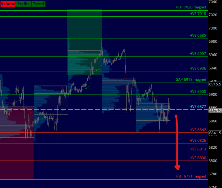 verniman's tweet photo. #ES_F Bearish bias for reopening #daytrading https://t.co/0gYuQqMhhS https://t.co/60MP4AlfPZ