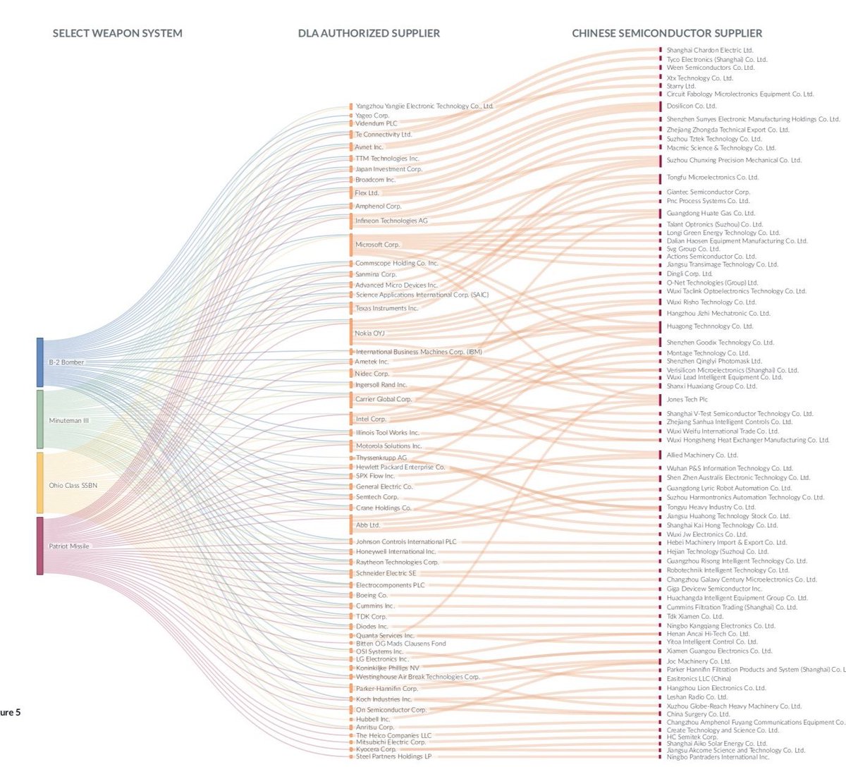 Let's hope that China allows us to rebuild our Patriot missile stockpiles!